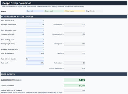 Scope creep calculator for pricing extra revisions and additional project work